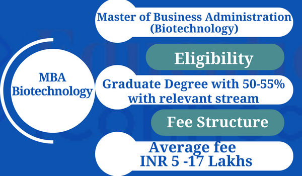 Mba Biotechnology Online _ 4 Things To Know About the MS/MBA Biotech ...