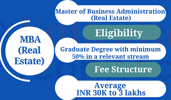 MBA Real Estate Admission 2023 | Entrance Exam, Full Form, Fee, Top ...