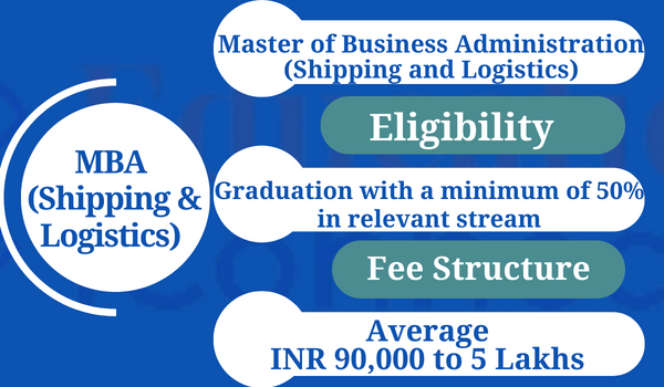 mba-shipping-and-logistics-admission-2023-top-college-full-form