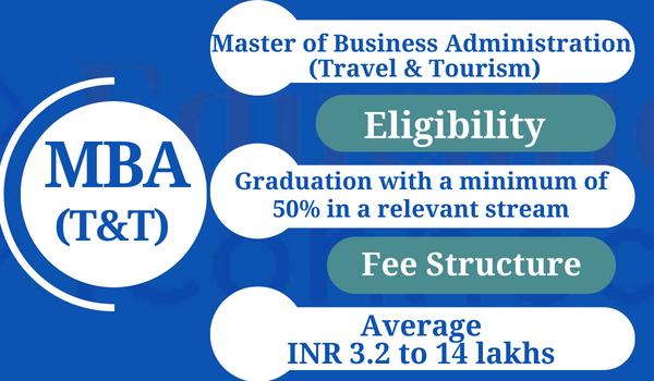 mba in tourism fees