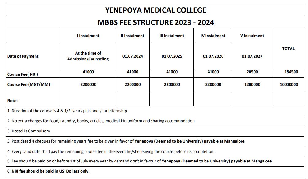 Yenepoya University Fee Structure